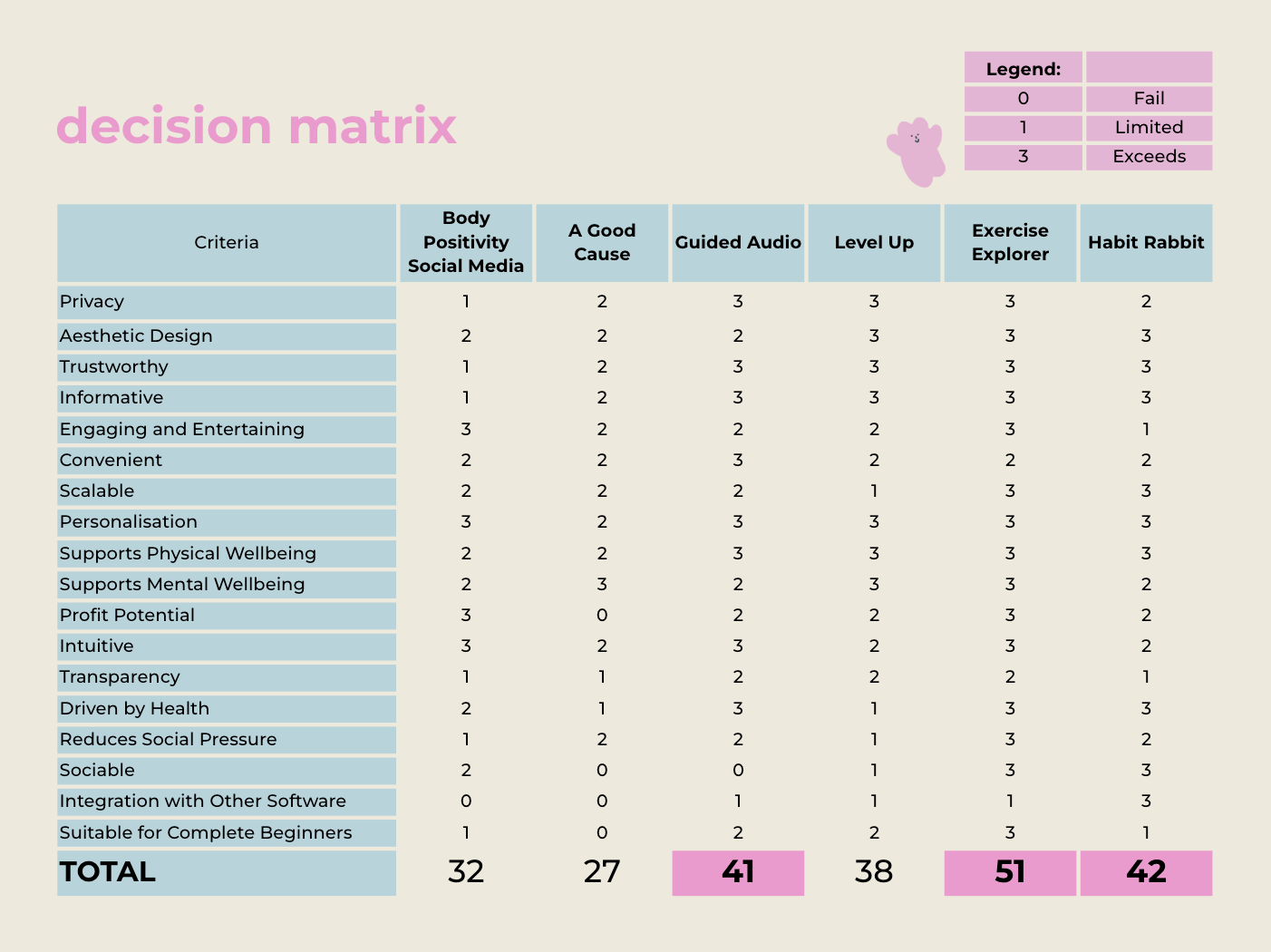 Decision Matrix